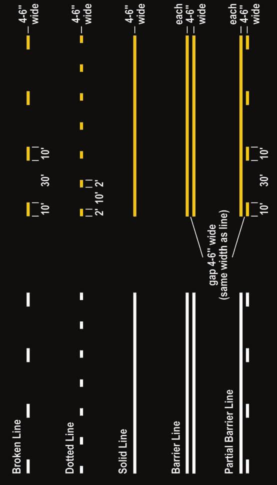 10 - Pavement Markings WORDS AND SYMBOLS are used to convey information to drivers.