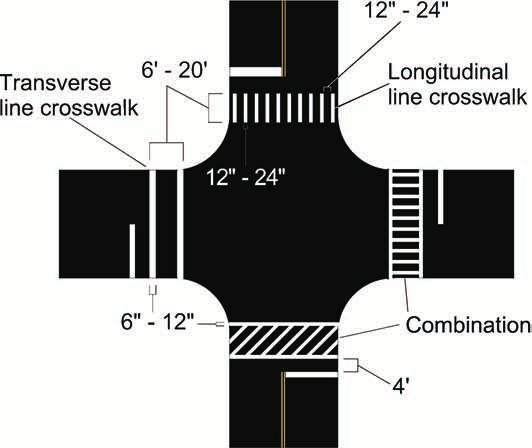 10 - Pavement Markings There are four general types of crosswalk markings: transverse, longitudinal, diagonal, and combination (see Figure 23).