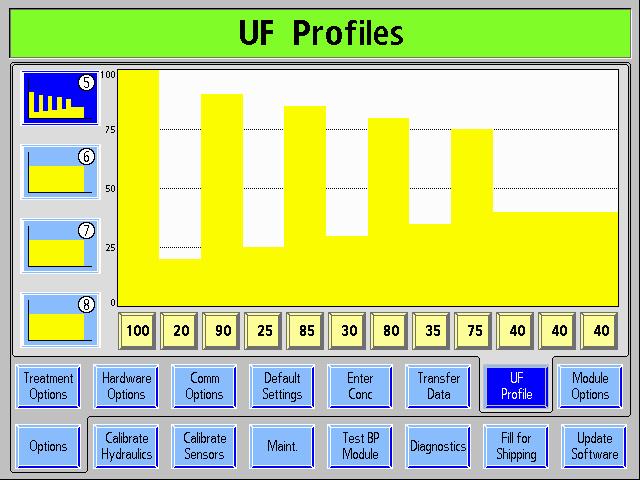 Appendix E UF Profile Screen: Creating Custom UF Profiles In the Dialysis program, the operator has the option of selecting different ultrafiltration (UF) profiles to run the UF pump during treatment.