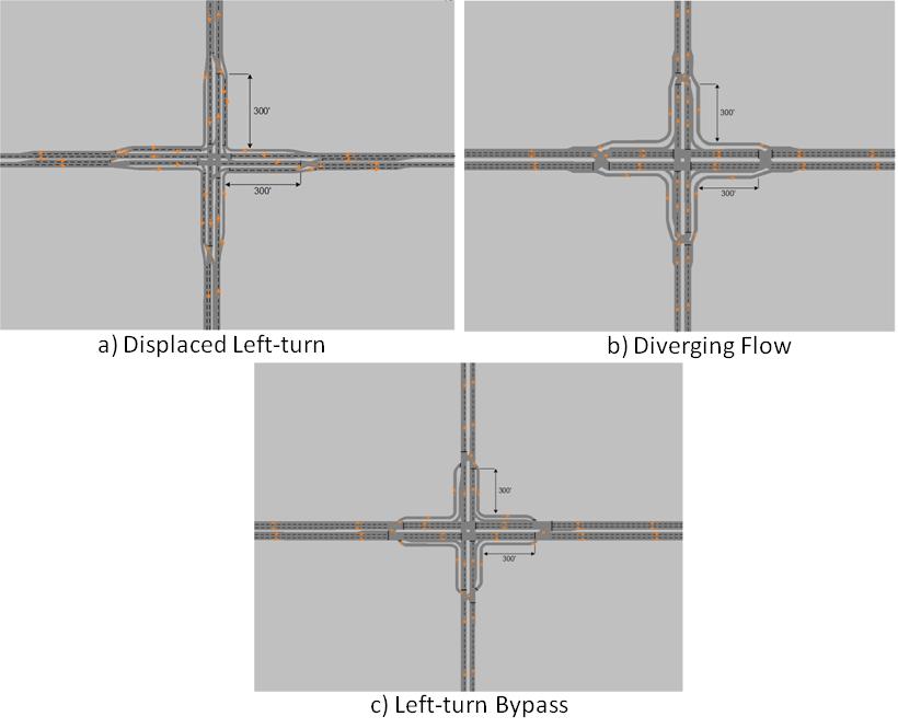 Figure 2- Unconventional Intersection Designs Description This study was developed in two phases; the first phase of this study will evaluate and compare the performance of the isolated