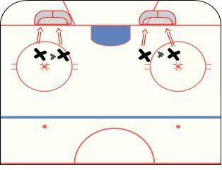 NOVICE DEVELOPMENT ZONE GAME 9 OF 20 (FIRST PERIOD) SHOOTING 2 STATIONARY BACKHAND SHOOTING (PART 1 OF 2) Review the breakdown of the mechanics of shooting a puck. Focus more on backhand shots.
