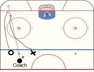 NOVICE DEVELOPMENT ZONE GAME 10 OF 20 (SECOND PERIOD) CHECKING 2 SMALL AREA GAMES 1 ON 1 DOWN LOW Review the skills you learned in the previous drills and explain how they are used during this game.