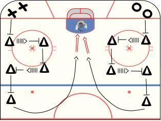 complete stop facing one direction Repeat down the ice until you reach the boards, then go the other way but when you stop face the other direction chest up knees bent turn hips into stop use both