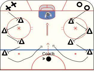 NOVICE DEVELOPMENT ZONE GAME 11 OF 20 (SECOND PERIOD) SKATING 3 SMALL AREA GAMES STOPS AND STARTS RACE Review the skills you learned in the previous drills and explain how they are used during this