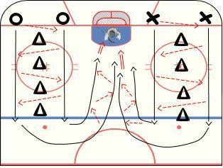 NOVICE DEVELOPMENT ZONE GAME 12 OF 20 (FIRST PERIOD) PASSING 3 REVIEW STATIONARY PASSES (PART 1 OF 2) Review proper passing technique. Also review proper technique for receiving a pass.