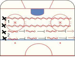 NOVICE DEVELOPMENT ZONE GAME 13 OF 20 (FIRST PERIOD) PUCK CONTROL 3 OPEN ICE CARRY (PART 1 OF 2) Explain how to push the puck up with one hand.
