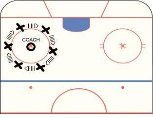 NOVICE DEVELOPMENT ZONE GAME 16 OF 20 (FIRST PERIOD) SKATING 4 CROSSOVERS (PART 1 OF 2) Introduce Crossovers. Explain the proper technique and when it should be used.