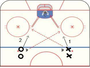 NOVICE DEVELOPMENT ZONE GAME 17 OF 20 (FIRST PERIOD) PASSING 4 LEADING A PASS (PART 1 OF 2) Teach players how to lead a pass to a moving player.