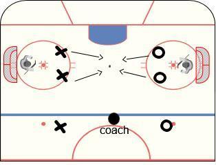 NOVICE DEVELOPMENT ZONE GAME 17 OF 20 (SECOND PERIOD) PASSING 4 SMALL AREA GAMES 2 ON 2 MUST PASS Review the skills you learned in the previous drills and explain how they are used during this game.