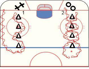 NOVICE DEVELOPMENT ZONE GAME 18 OF 20 (FIRST PERIOD) PUCK CONTROL 4 WEAVE (PART 1 OF 2) Players will be challenged to use the variety of puck control skills while weaving around pylons.