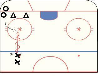 NOVICE DEVELOPMENT ZONE GAME 20 OF 20 (FIRST PERIOD) CHECKING 4 1 ON 1 PUCK PROTCTION (PART 1 OF 2) Explain and demonstrate puck protection techniques.