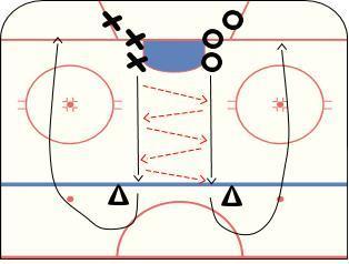 NOVICE DEVELOPMENTZONE GAME 2 OF 20 (FIRST PERIOD) PASSING 1 STATIONARY PASSES (PART 1 OF 2) Teach and explain proper passing technique. Also teach proper technique for receiving a pass.