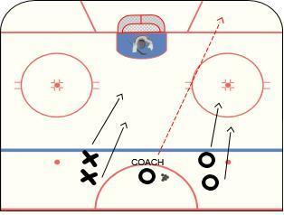 NOVICE DEVELOPMENT ZONE GAME 2 OF 20 (SECOND PERIOD) PASSNG 1 SMALL AREA GAMES 2V2 PASS TO COACH Review the skills you learned in the previous drills and explain how they are used during this game.