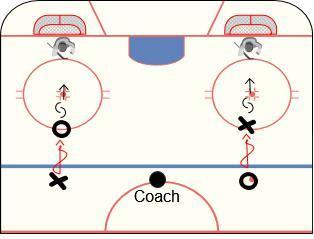 NOVICE DEVELOPMENT ZONE GAME 3 OF 20 (SECOND PERIOD) PUCK CONTROL 1 SMALL AREA GAMES 1 ON 1 Review the skills you learned in the previous drills and explain how they are used during this game.