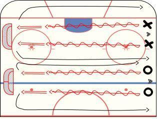 NOVICE DEVELOPMENT ZONE GAME 4 OF 20 (FIRST PERIOD) SHOOTING 1 STATIONARY SHOOTING (PART 1 OF 2) Break down the fundamental mechanics of shooting a puck.