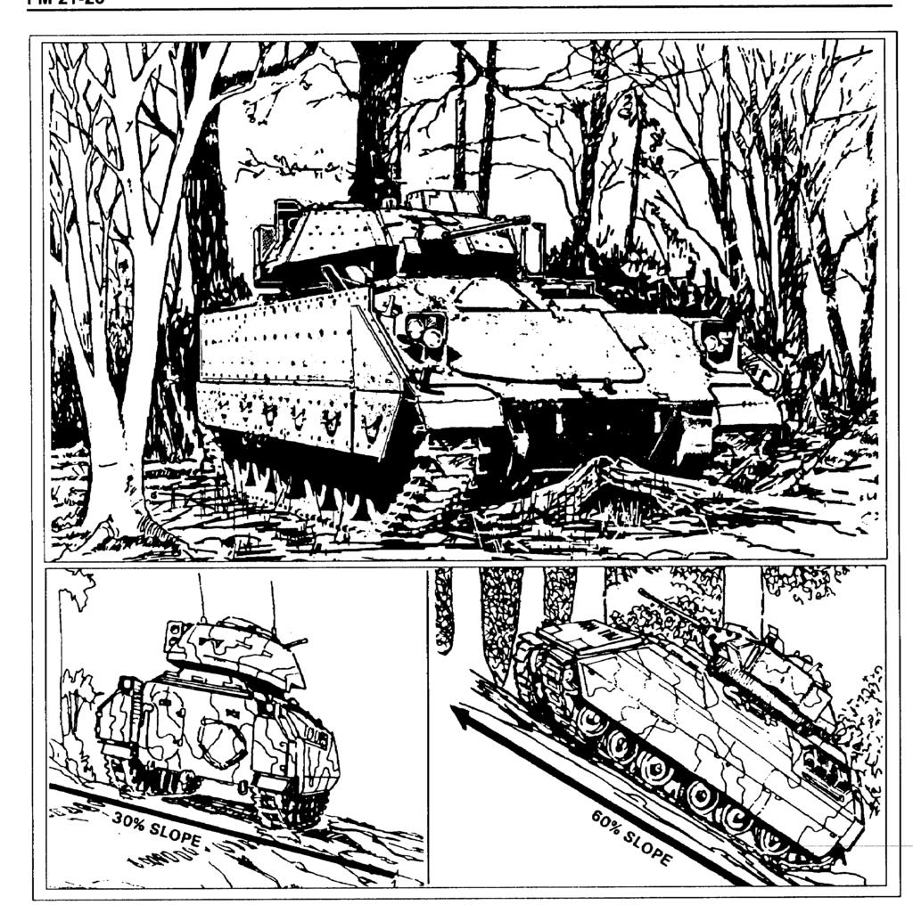 Figure 12-1. Tracked vehicle capabilities. turns can cause you to throw the downhill track under the vehicle, which would mean a big recovery task.