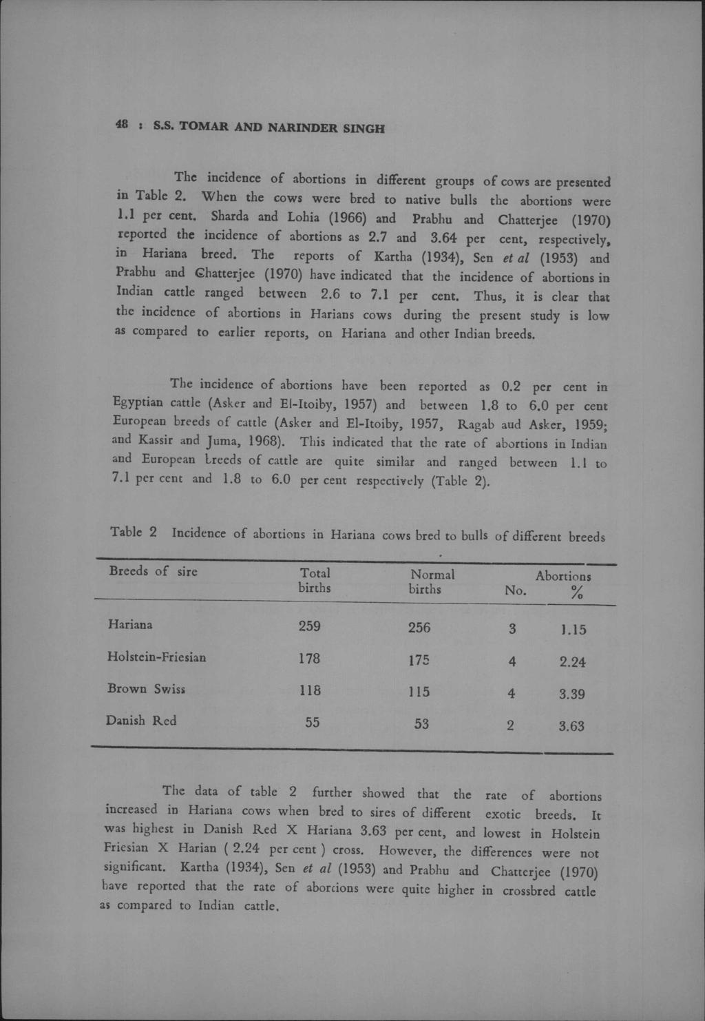 48 : S.S. TOMAR AND NARINDER SINGH The incidence of abortions in different groups of cows are presented in Table 2. When the cows were bred to native bulls the abortions were 1.1 per cent.
