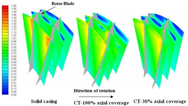 leading edge (Fig. 13 (a) and Fig. 13 (d)). Peak suction surface Mach number for solid casing is about 1.5. Fig. 10 Transverse reference planes (CT-38) Fig.