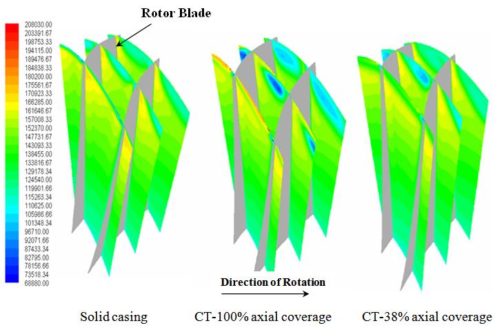 the separated flow region is more or less similar to the solid casing and the flow field in the casing treatment of CT-100 configuration seems to be better compared to the other two cases.
