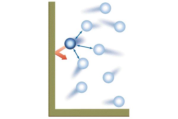 KMT 4. Gas molecules are always moving. 5. Temperature determines the kinetic energy of gas molecules.