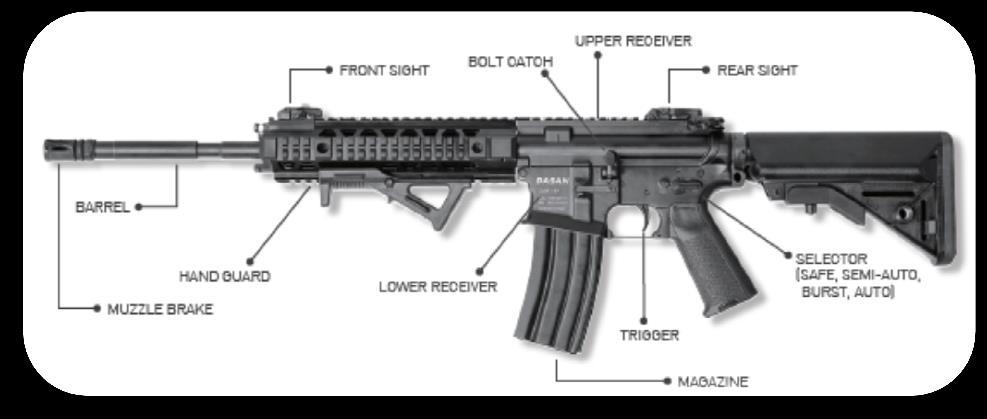 RIFLE (AR, GAS PISTON) DSAR15P The DSAR15P is a center-fire, gas operated, and rotating bolt system assault rifle, chambered in NATO 5.56 x 45.