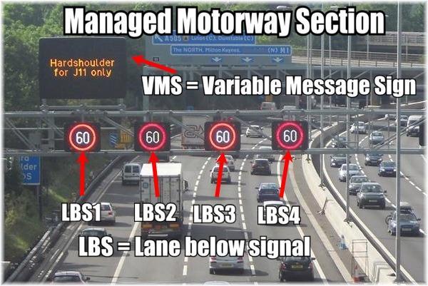 3.6 Lane/signal terminology HSR Smart Motorways Section Figure 3-5: HSR motorway with lane below signal terminology HSR carriageway lanes are identified as per picture above.