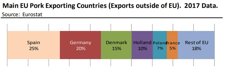 Exporters 2019