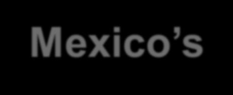 Mexico: Demography and Economy