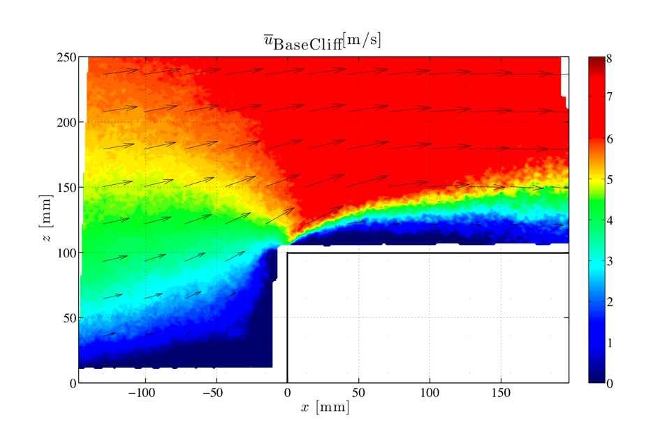 (a) (b) Figure 4: PIV results in the vertical plane (x z). (a) Contour map of the streamwise velocity ū and vector field (u,w) and (b) contour map of the fractional speedup M u (h = 14.