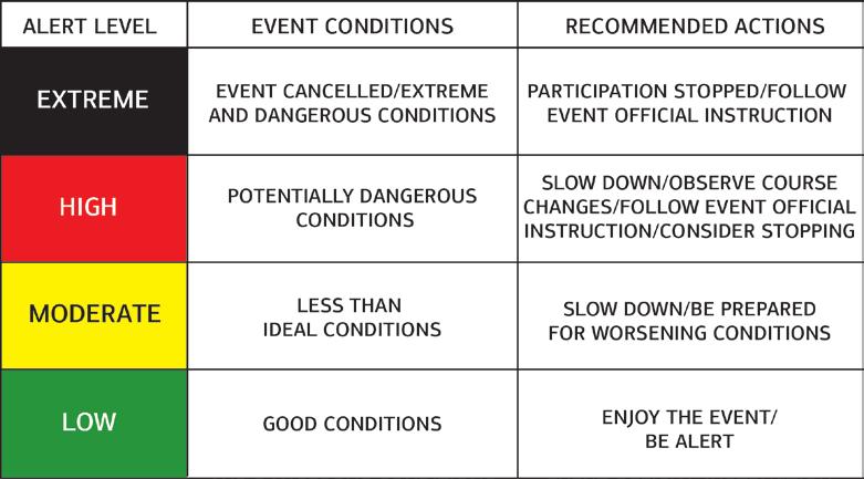 Contingency/emergency plans Many contingency plans are in place to handle an unplanned event.