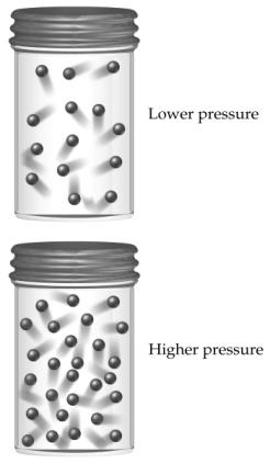 Pressure Pressure Pressure Units The Gas Laws Used to look at the behavior of gases under different conditions Standard units Pressure: (P) atm Volume: (V) Liter