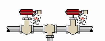 associated with the apparatus. A drain valve between the two closed valves should also be tagged and, where practicable, secured (or both) as part of this method.