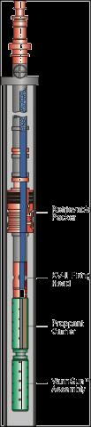 EOP Fundamentals Energy stored in tubular creates shock wave opposite perforated zone. Energy impact and injection rates are significantly higher than during hydraulic fracturing.