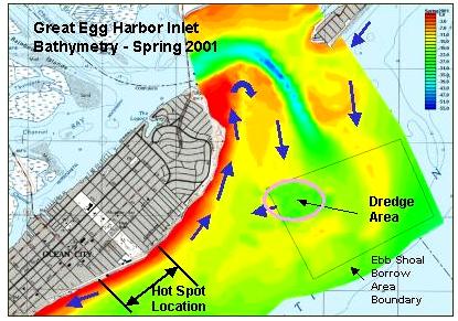 Ocean City, NJ. The Great Egg Harbor Inlet and Pecks Beach Shore protection project is located on the northern end of Pecks Beach, a barrier island along the southern New Jersey Atlantic coast.