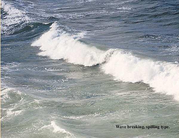 powerful backwash Constructive waves are low energy waves with a low wave height Destructive waves
