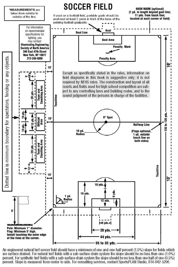 NFHS Soccer Field Diagram Page: 11 Except as specifically stated in the rules, information on field diagrams in this book is suggestive only; it is not required by NFHS rules.