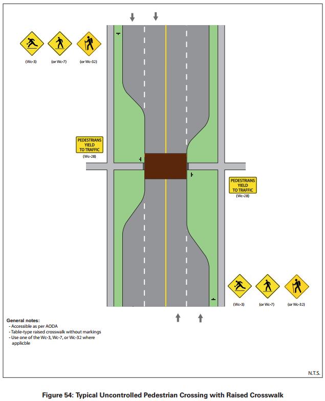 Typical Design for Uncontrolled Crossings Curb Extensions or Optical Speed Table (photo below) OTM Book 15 Uncontrolled