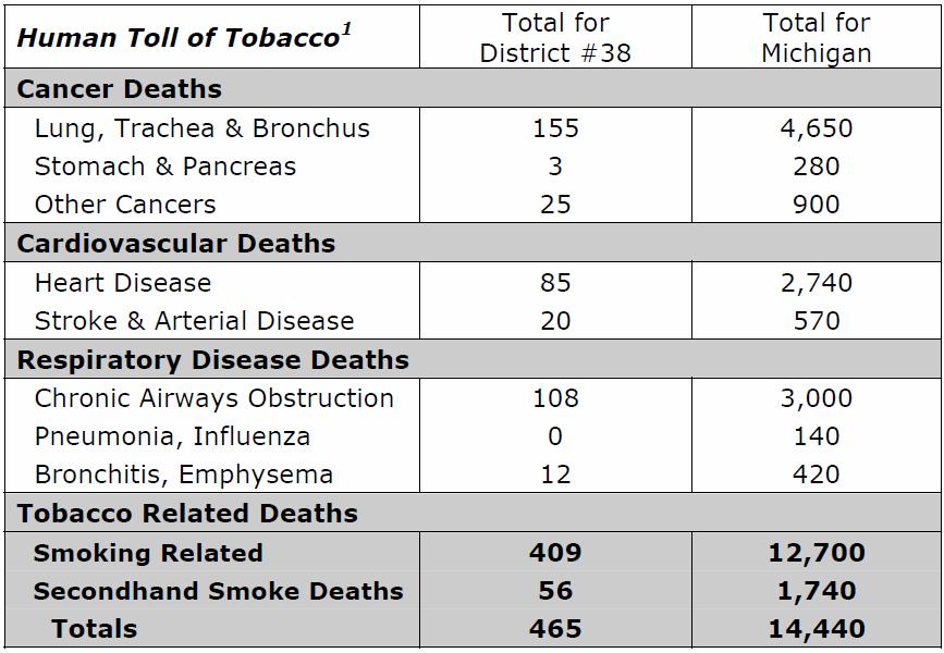Tobacco is Killing and Costing Your Constituents The Cost of