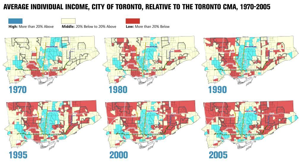 Income Distribution in Toronto Source: THE THREE CITIES WITHIN TORONTO Income
