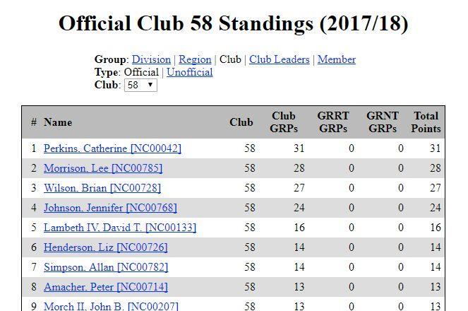 Standings If an ACC number has been entered at the top of the website, this section defaults to the standings of the club associated with that number.