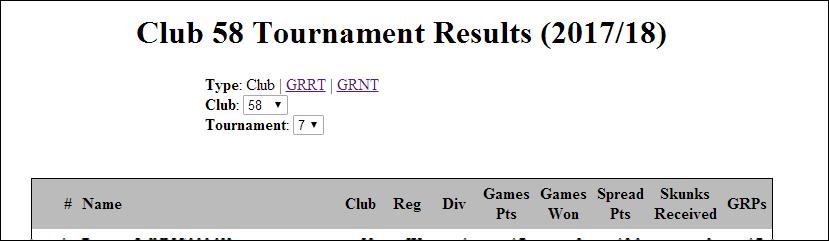 Results This page shows the official results for weekly Grass Roots tournaments, as well as for the GRRT and GRNT tournaments.