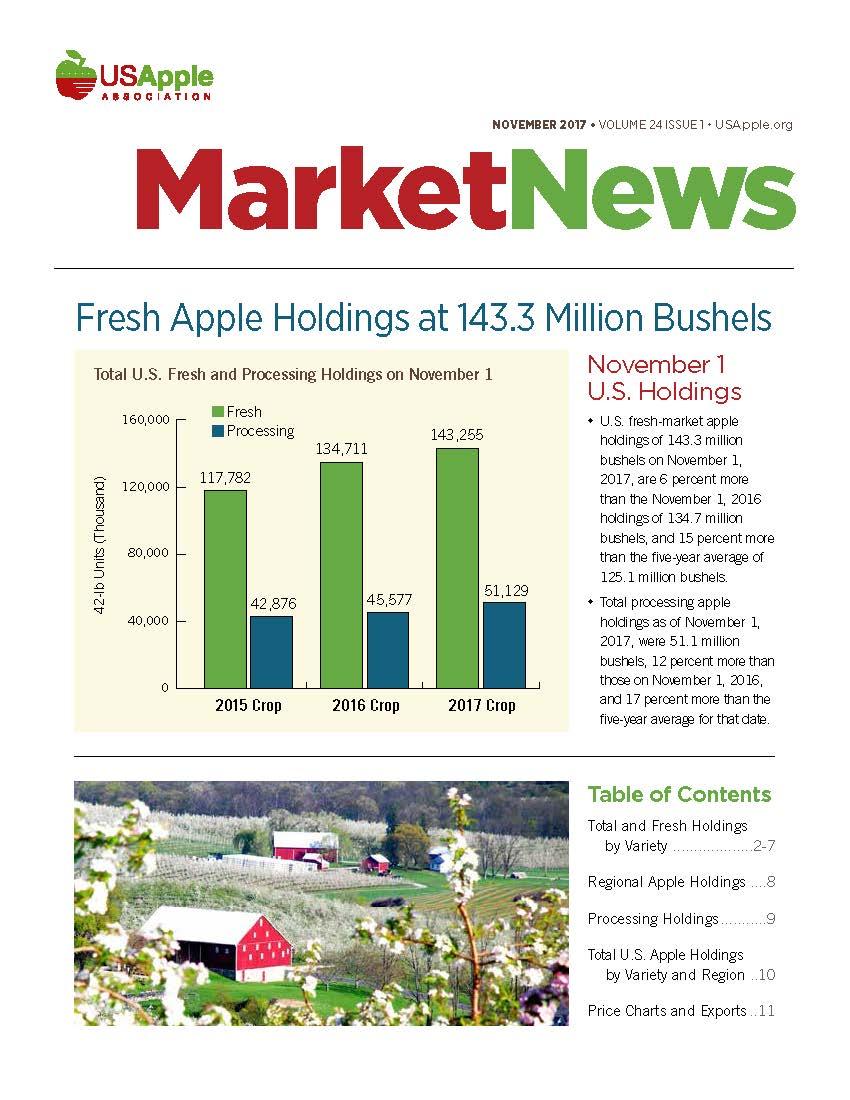 Market News monthly storage reports are published from