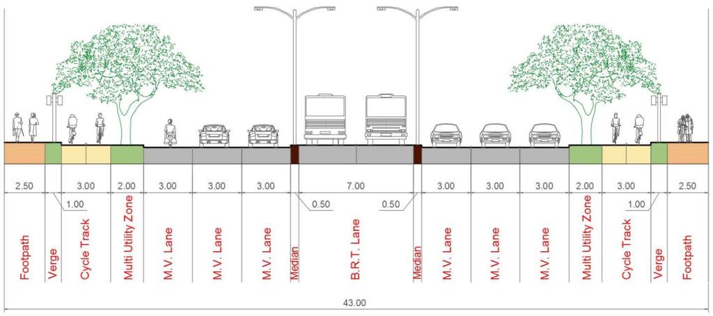 1.00 m? Fig. 5.2 Wide Arterial road (40-48 ROW) with two-way cycle tracks and without parking Alternative widths are shown below. Note that an MUZ of 1.00 m. is not recommended where two-way cycle tracks are applied.