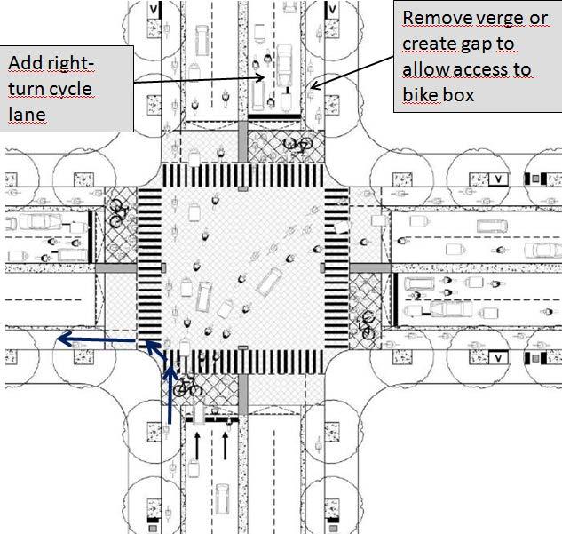 6.3.3 Cycle tracks with unsegregated design at intersections Strongly recommended: - Arterial road x arterial road - Arterial road x sub-arterial road Recommended: - Sub-arterial x sub-arterial road
