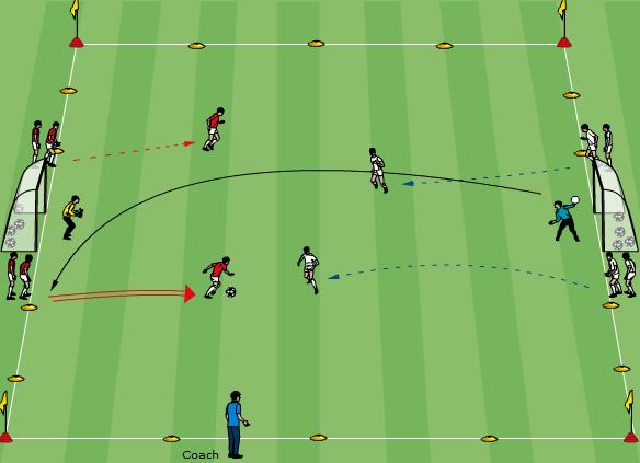 Technical/Tactical: 2v2 defending (Tight & Loose Marking) 20 minutes Set-up area 30x15m as shown. Divide players into two equal groups and position them as shown. Two GKs.