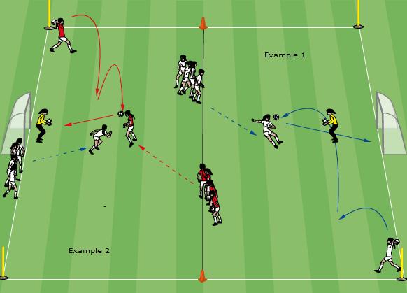 Technical/Tactical: Heading for Goal 15-20 minutes Use markers to set up a 30x20m area as shown. Two Groups of five plus a server and a GK. Two goals Soccer balls with each server.