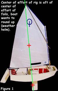 Boat handling & Tuning Lessons Lesson 01 - Adjust Your Mast Rake for More Speed On all of the JSA program boats, except the Laser, one can adjust their mast rake.