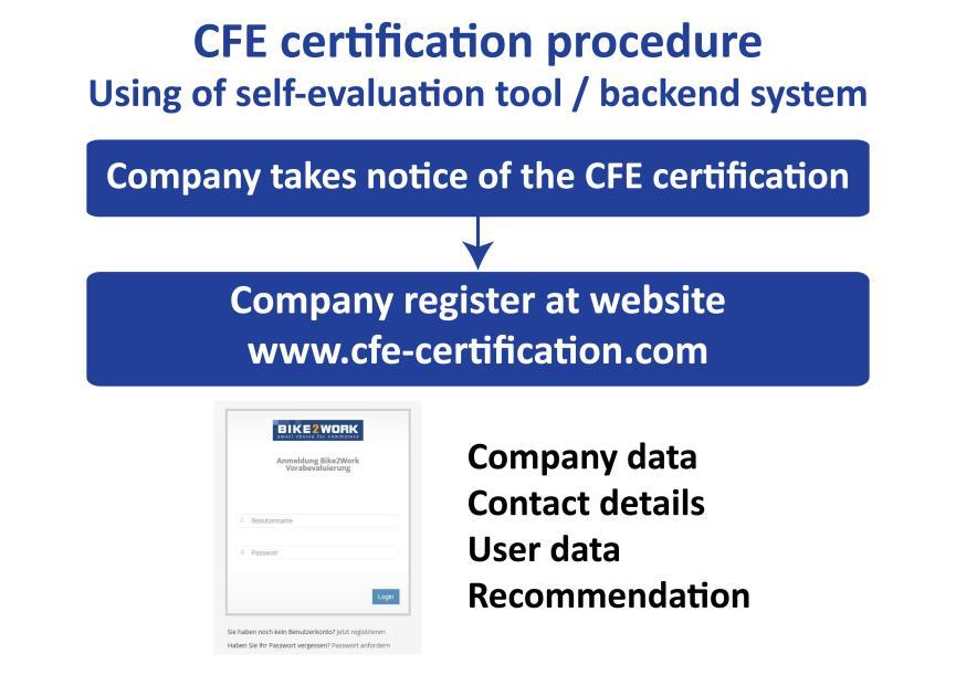 Certification procedure 3-step method to get certified The certification process consists of three steps: 1.