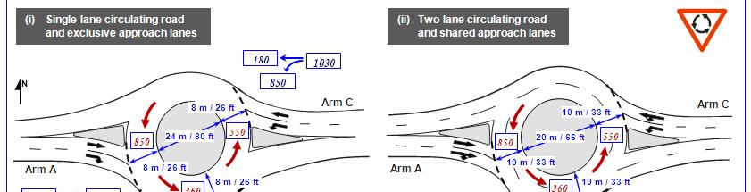 Example 2: Two-Lane Roundabout Cases Based on an example published by Chard who demonstrated the lack of