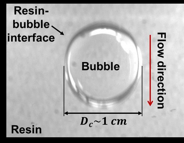 Bubble in flow cell experimental configuration schematic (top) and photograph (bottom). Injected bubbles are introduced in a fully saturated flow cell.